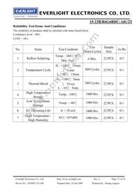 15-23B/R6G6BHC-A01/2T Datasheet Page 12