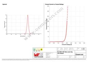 150040RS73240 Datasheet Page 3