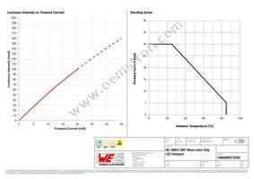 150040RS73240 Datasheet Page 4