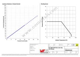 150060BS55040 Datasheet Page 4