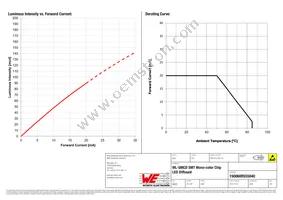 150060RS55040 Datasheet Page 4