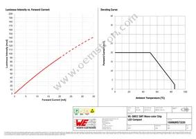 150060RS73220 Datasheet Page 4