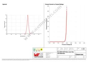 150060RS75000 Datasheet Page 3