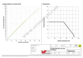 150060VS55040 Datasheet Page 4