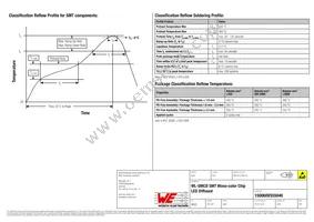 150060VS55040 Datasheet Page 6