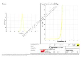 150060YS55040 Datasheet Page 3