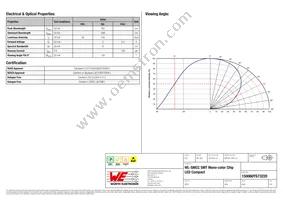 150060YS73220 Datasheet Page 2