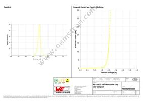 150060YS73220 Datasheet Page 3