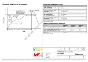 150060YS73220 Datasheet Page 6