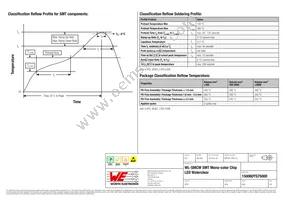 150060YS75000 Datasheet Page 6