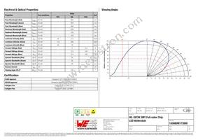 150080M173000 Datasheet Page 2