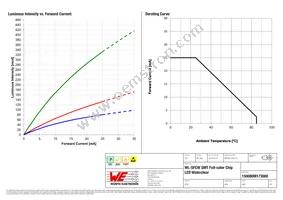 150080M173000 Datasheet Page 4