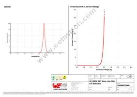 150080RS75000 Datasheet Page 3