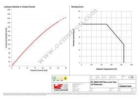 150080RS75000 Datasheet Page 4