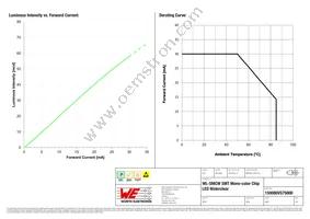 150080VS75000 Datasheet Page 4