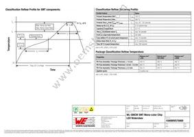 150080VS75000 Datasheet Page 6