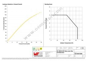 150120AS75000 Datasheet Page 4