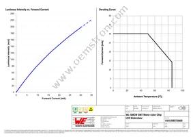 150120BS75000 Datasheet Page 4