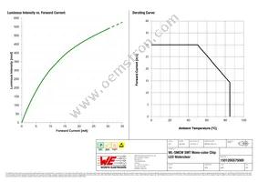 150120GS75000 Datasheet Page 4