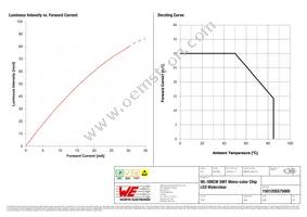 150120SS75000 Datasheet Page 4