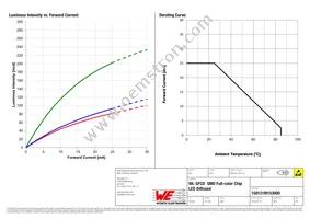 150121M153000 Datasheet Page 4