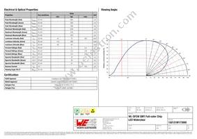 150121M173000 Datasheet Page 2