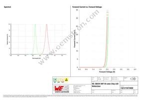 150121SV74000 Datasheet Page 3