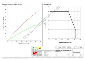 150121SV74000 Datasheet Page 4