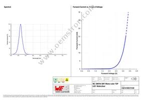 150141BS73100 Datasheet Page 3