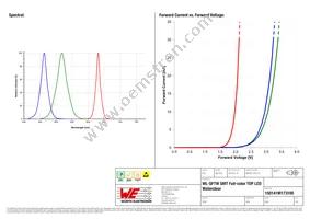 150141M173100 Datasheet Page 3