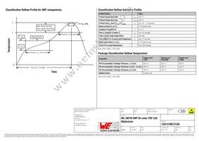 150141RB73100 Datasheet Page 6