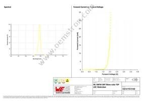 150141YS73100 Datasheet Page 3