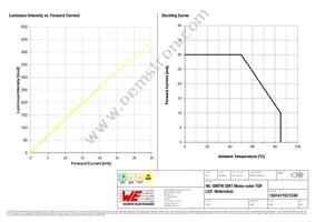 150141YS73100 Datasheet Page 4