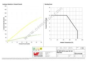 150141YV73100 Datasheet Page 4