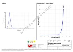 150224BS73100 Datasheet Page 3