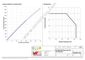 150224BS73100A Datasheet Page 4