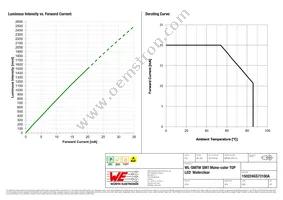 150224GS73100A Datasheet Page 4