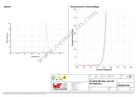 150224SS73100 Datasheet Page 3