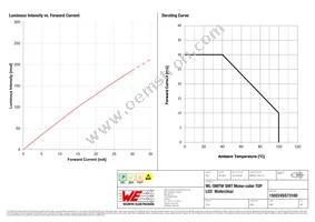 150224SS73100 Datasheet Page 4