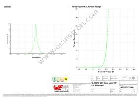 150224VS73100A Datasheet Page 3