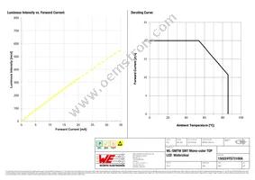 150224YS73100A Datasheet Page 4