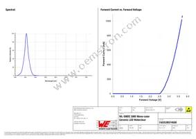 150353BS74500 Datasheet Page 3