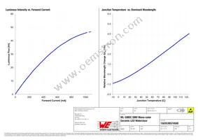 150353BS74500 Datasheet Page 4