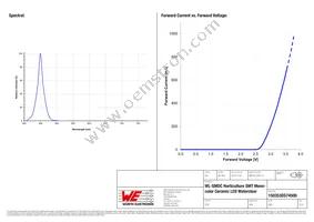 150353DS74500 Datasheet Page 3