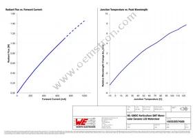 150353DS74500 Datasheet Page 4