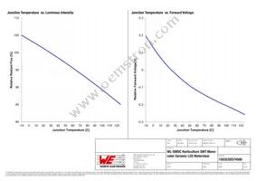 150353DS74500 Datasheet Page 5