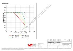 150353DS74500 Datasheet Page 6