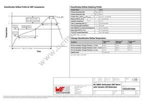 150353DS74500 Datasheet Page 8