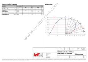 150353FS74500 Datasheet Page 2