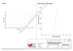 150353FS74500 Datasheet Page 3